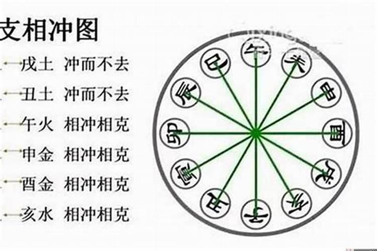 八字大运与太岁相冲如何化解