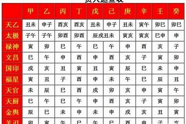 生辰八字神什么