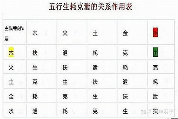 八字算命运势（算命说的三丘运）