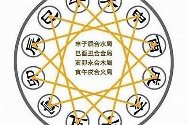 八字寅卯辰三会木局(八字看你什么时候有灾难)