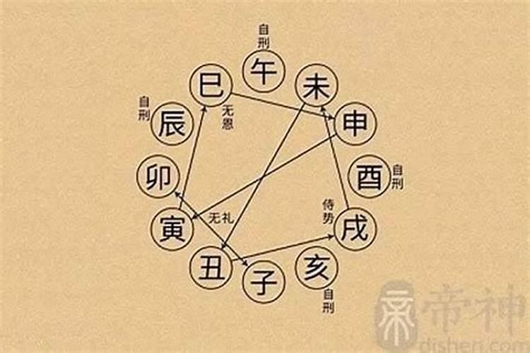 生辰八字里面犯神沙什么意思呢