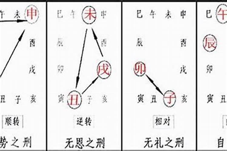 算命中刑伤是什么意思