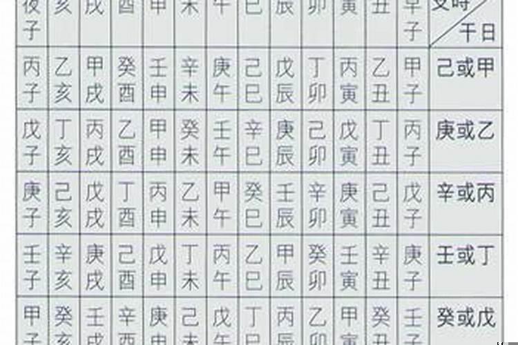 一个人的生辰八字都有哪些