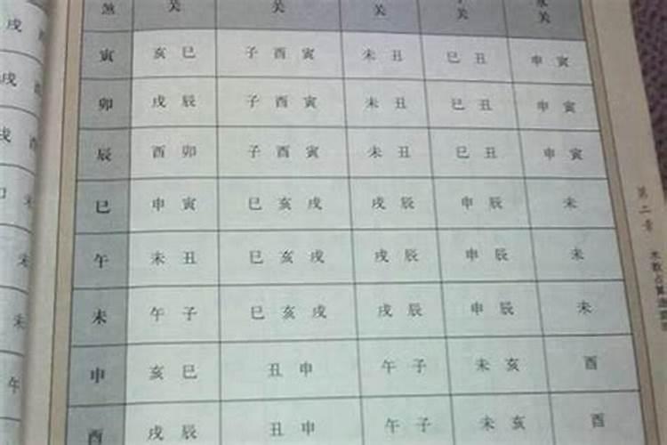 八字胎元怎么看