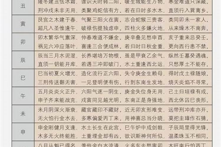 八字命理学基础知识，学八字步骤