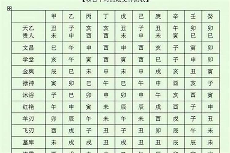 怎样查八字神煞