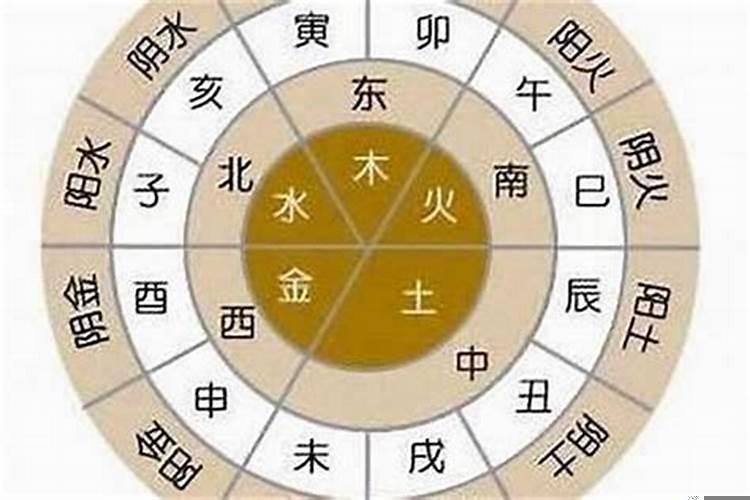 士生辰八字属什么