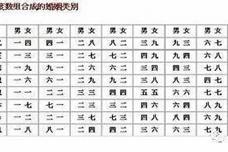 八字合婚命宫30分