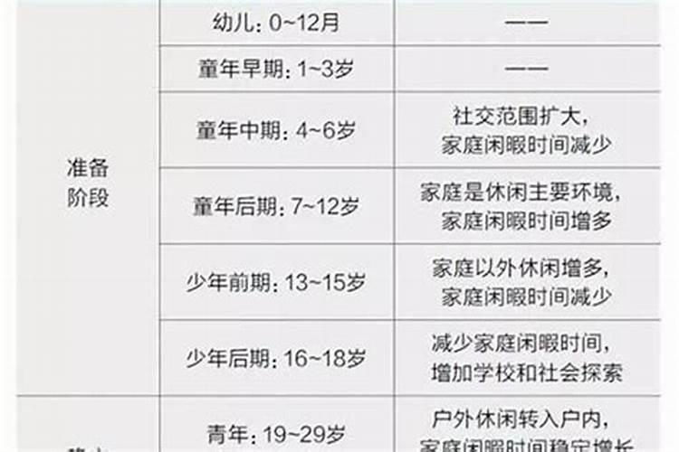 一岁行大运什么意思？3岁起运是什么意思