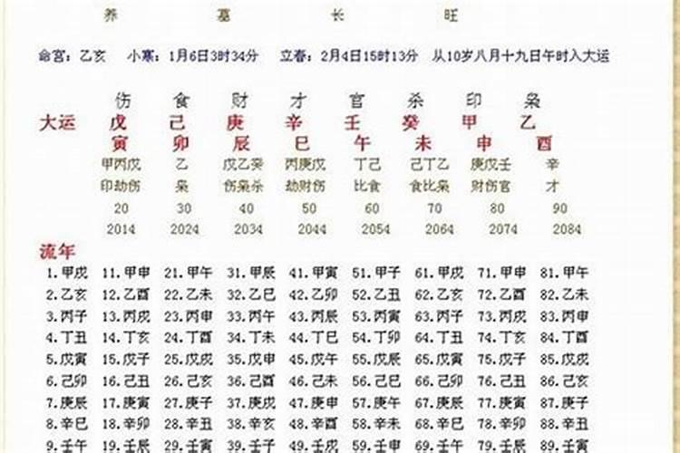 怎么知道自己的八字缺什么？怎么看自己命里缺什么呢