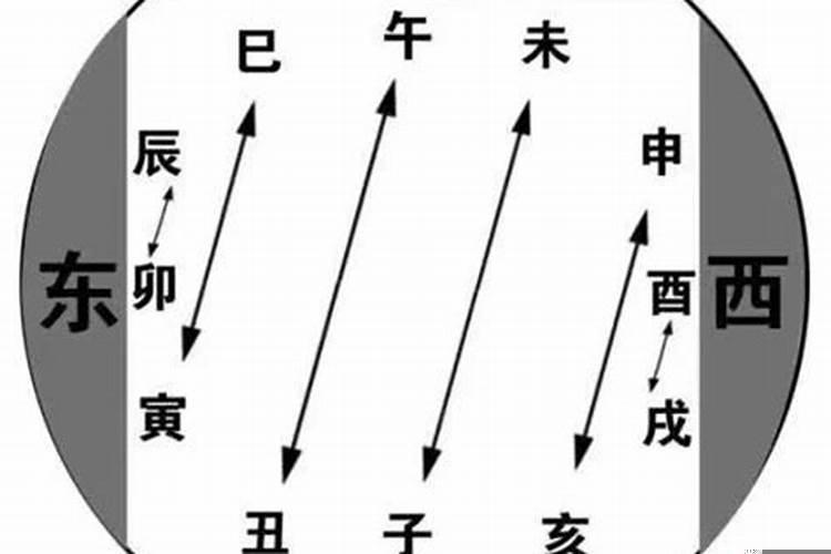 什么叫地支相害？什么情况下会出现八字相害