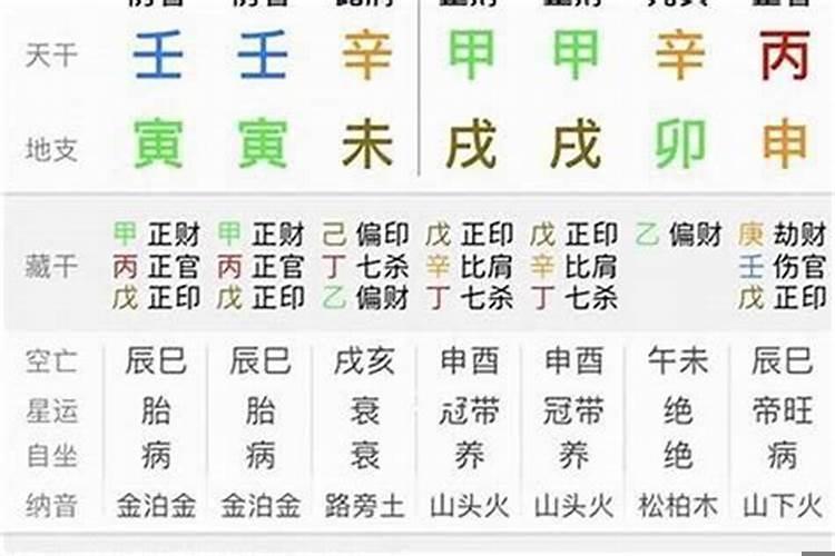 二婚命怎么化解？八字命中有外遇怎么化解