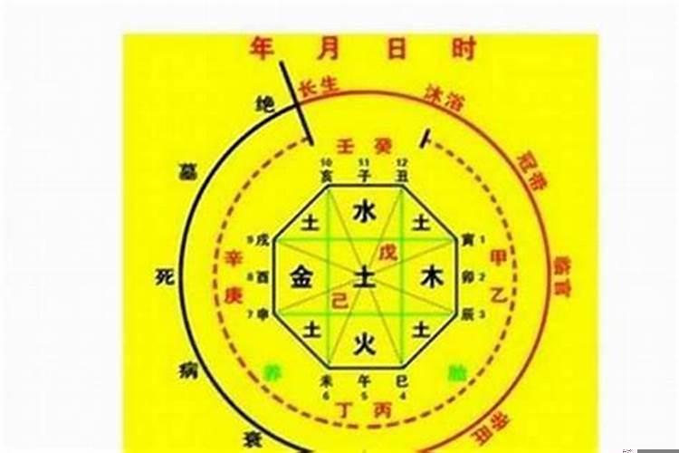 八字中卩是什么？八字是哪些内容的