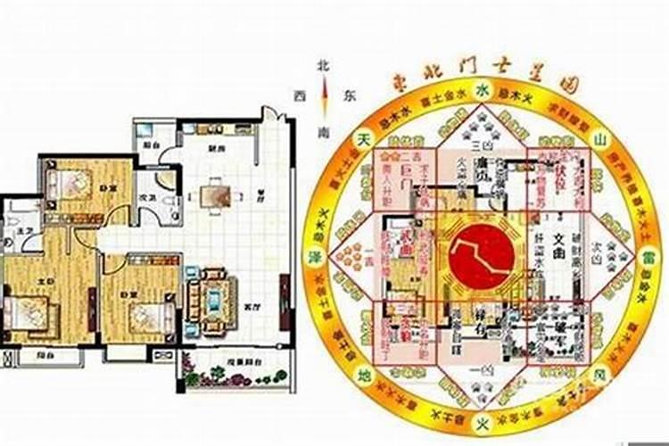 房屋风水文昌位 人的八字命理能调理吗