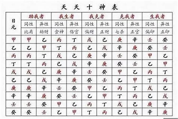 命理学四柱（算易经还是算八字准）