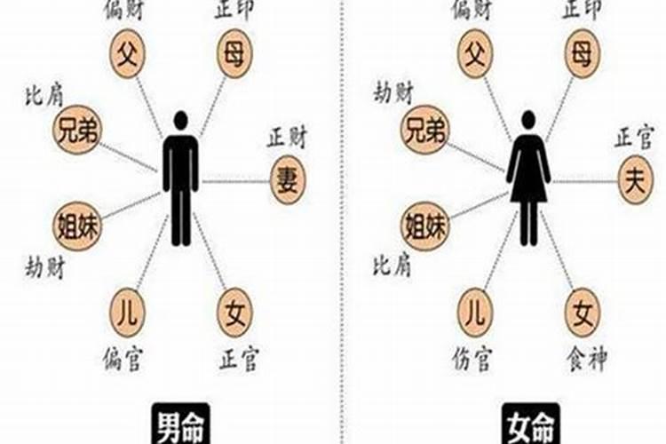 男命里带伤官是什么意思？男命伤官多代表什么意思