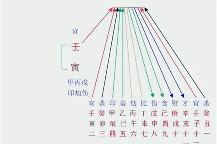 学八字看什么书入门知乎？如何学八字命理