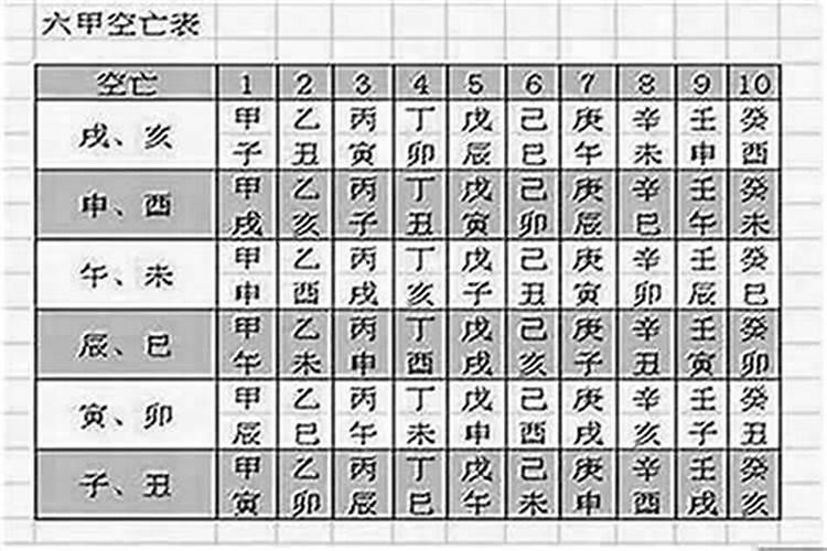 怎样确定八字空亡