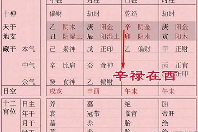 生辰八字中岁破是什么意思