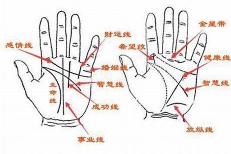 算命的牵的姻缘线能信吗