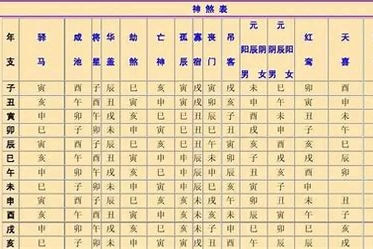 八字怎么配对吉凶神