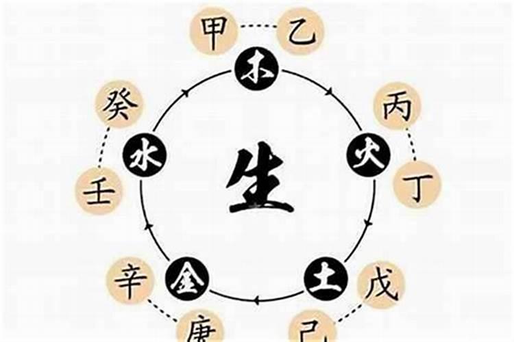 四柱八字五行分析