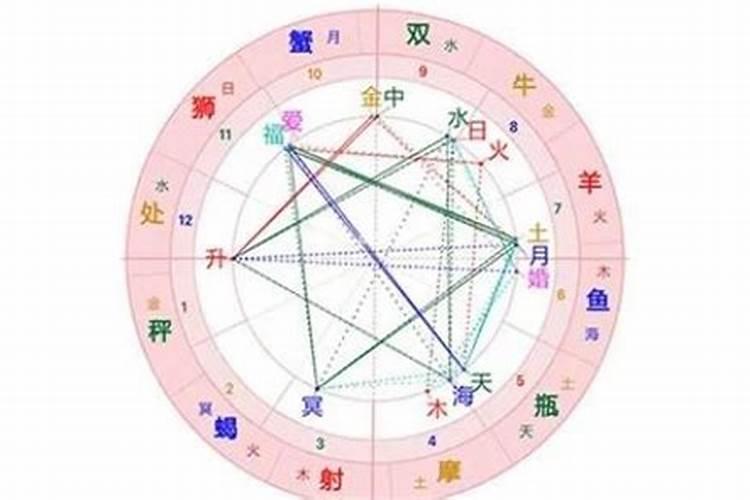 如何查询自己是什么命格？怎么知道自己八字命格好不好