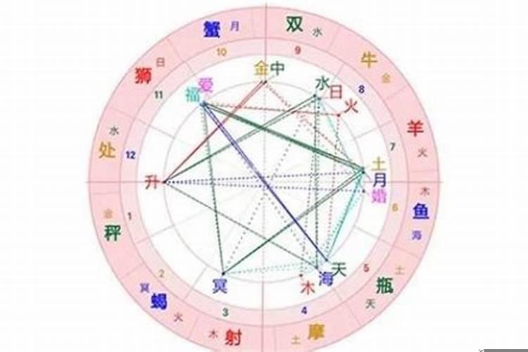 如何查询自己是什么命格？怎么知道自己八字命格好不好