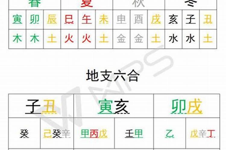 古代的四柱算命法怎么来的？八字算命方法举例说明书