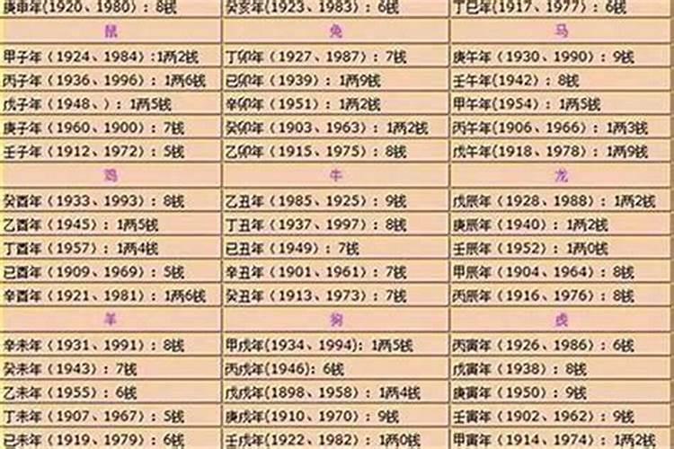 2023生辰八字几两几钱？八字算几钱几两