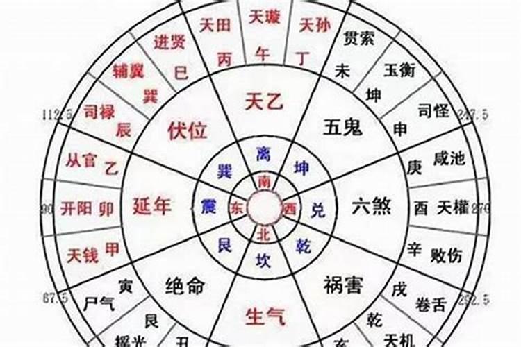 怎样看阴阳宅与？九星命盘测算