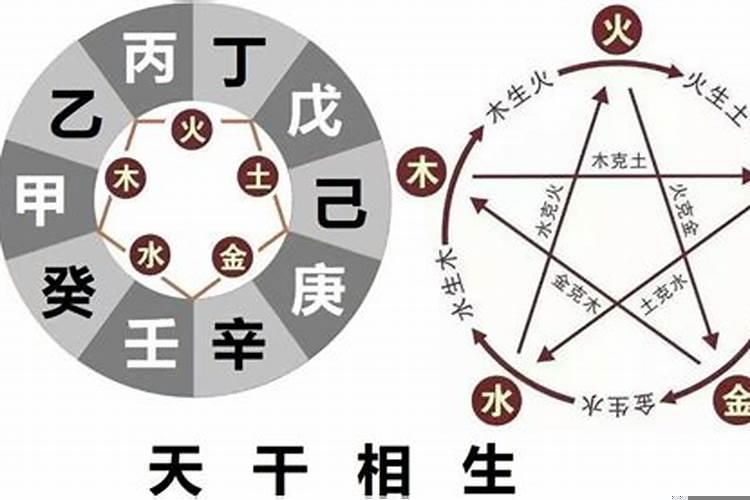 天干相生什么意思？怎样取喜用神