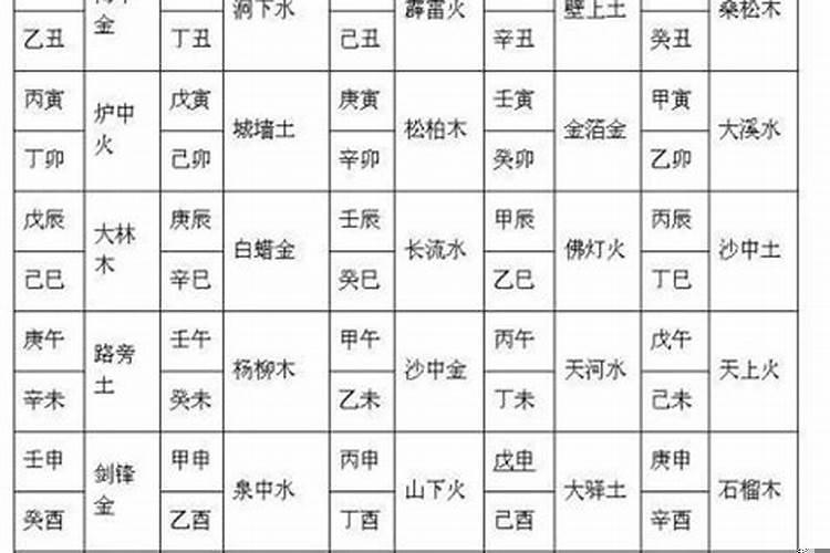 八字合婚打分怎么看？八字合婚一般多少分