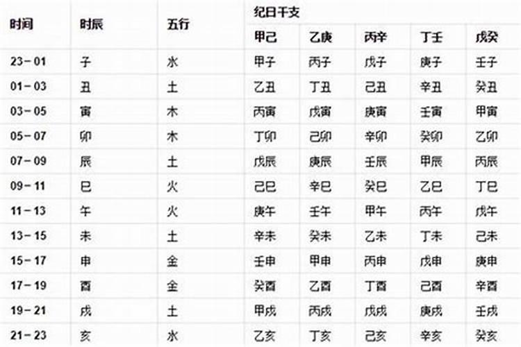 八字过硬八字喜金是什么意思