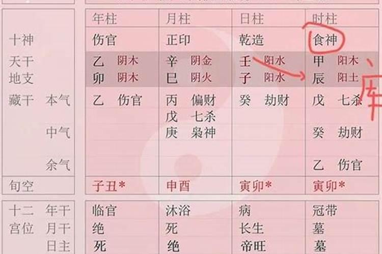 八字食神配印案例(八字正印坐食神)