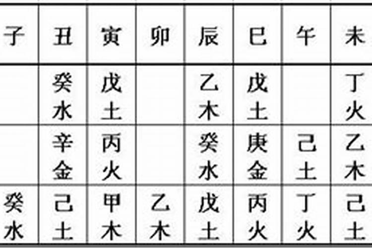 八字中藏干重要吗？八字中的四柱是什么