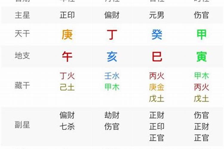 阴阳四柱八字排盘详解