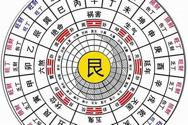 八字算命受风水影响怎么算