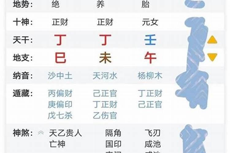 八字测婚姻配偶性格