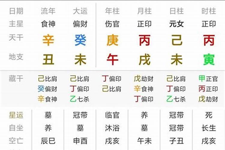 八字中和平衡是好命吗