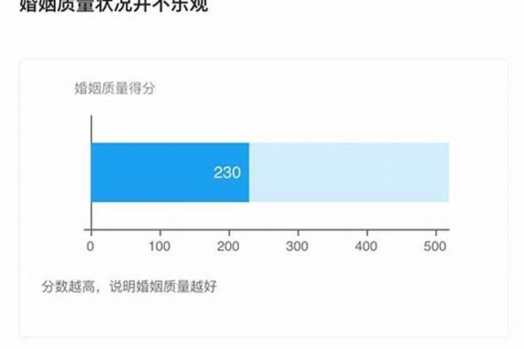 测测你的婚姻质量