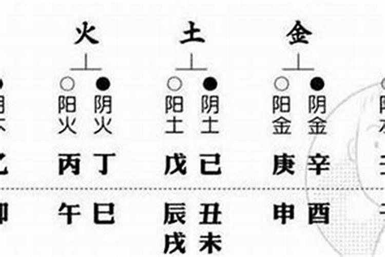 八字看另一半的年龄