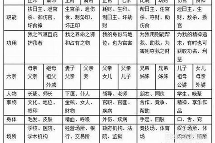 日元坐正官正财正印