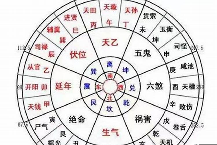 阳宅风水八门套九星