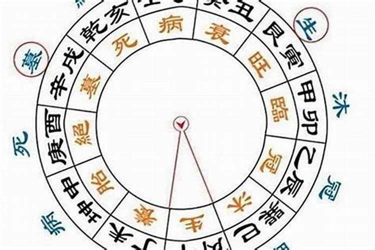 女命八字算命日时相冲怎样