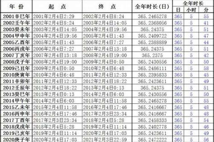 出生日期算命里缺什么