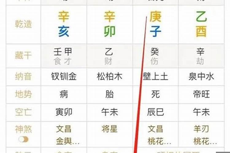 怎样确定八字五行旺衰