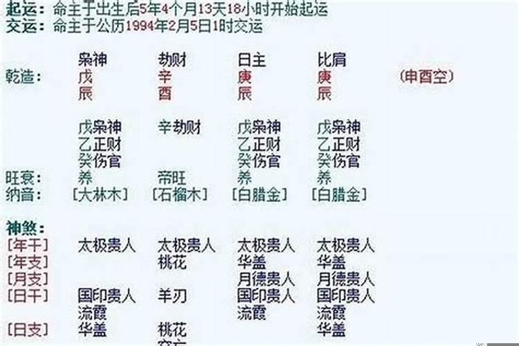 女人是否旺夫，从八字可以看出!