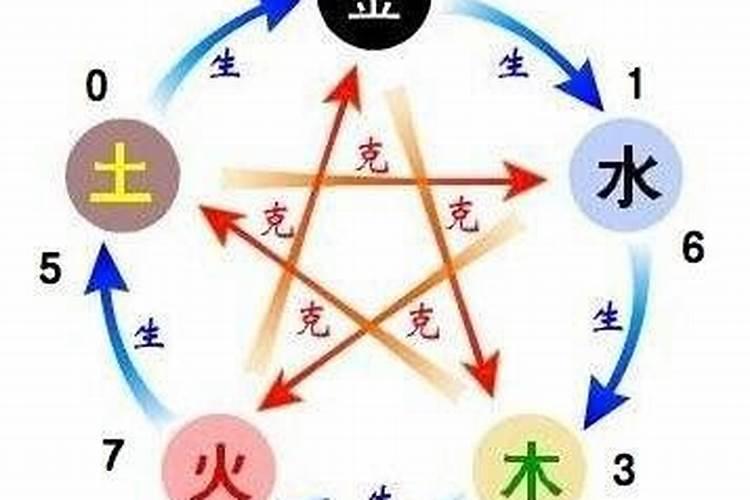 数字五行属性是怎样的意思