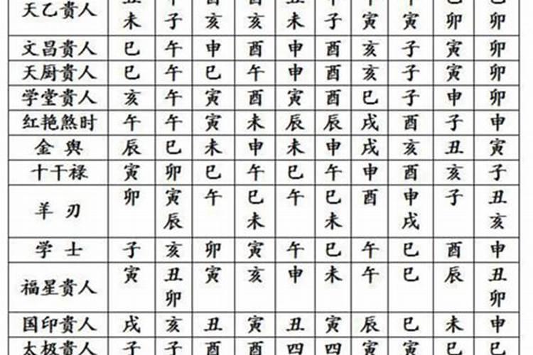 四柱八字详细解释